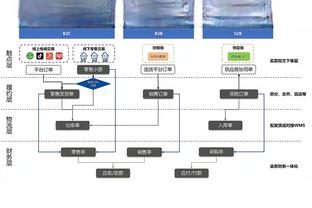 内维尔评双红会：曼联上半场表现太差，谢天谢地最终能打平